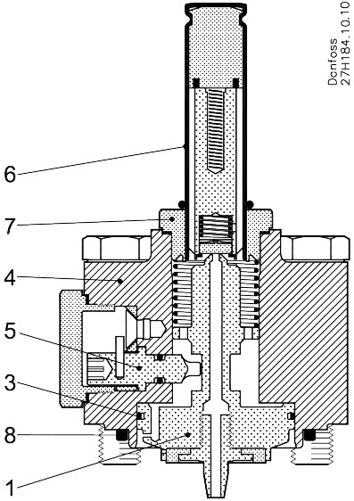 ICFE 20H Solenoid module, spare part