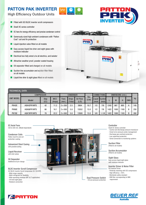 Patton Pak Inverter