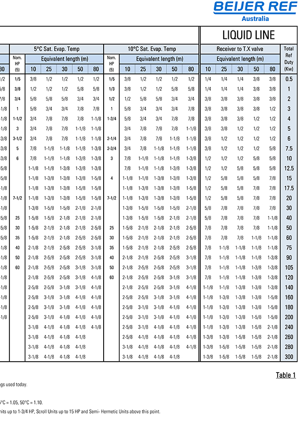 Line Sizing Guide