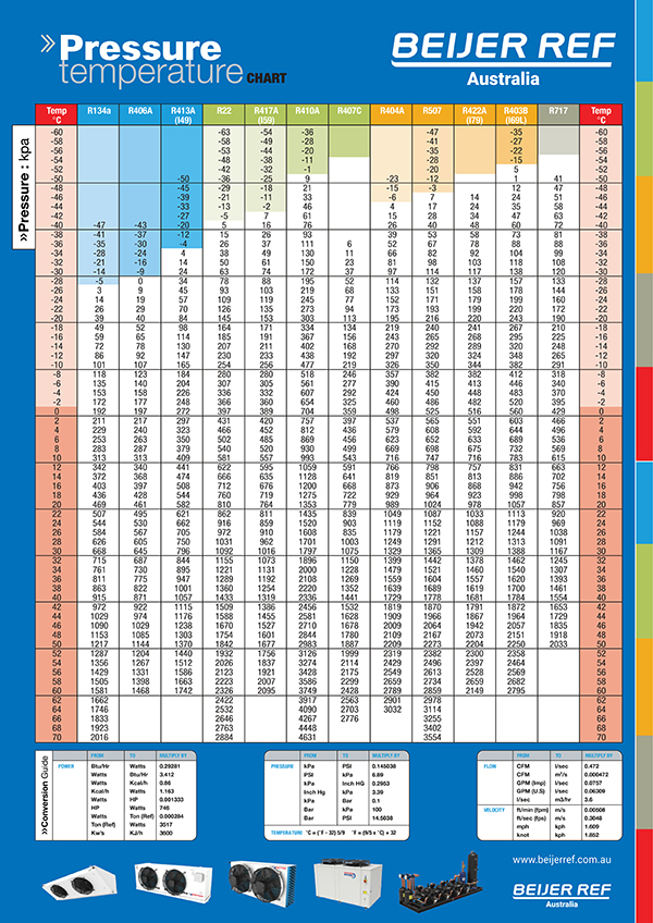 PT Chart